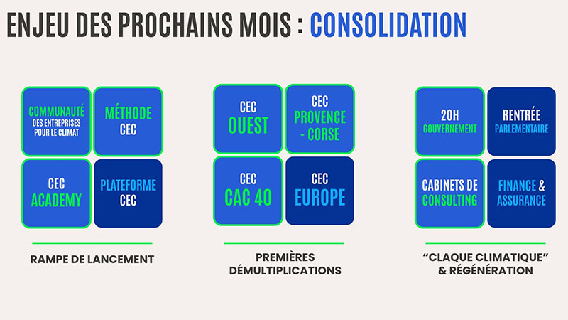 04-12 projets
