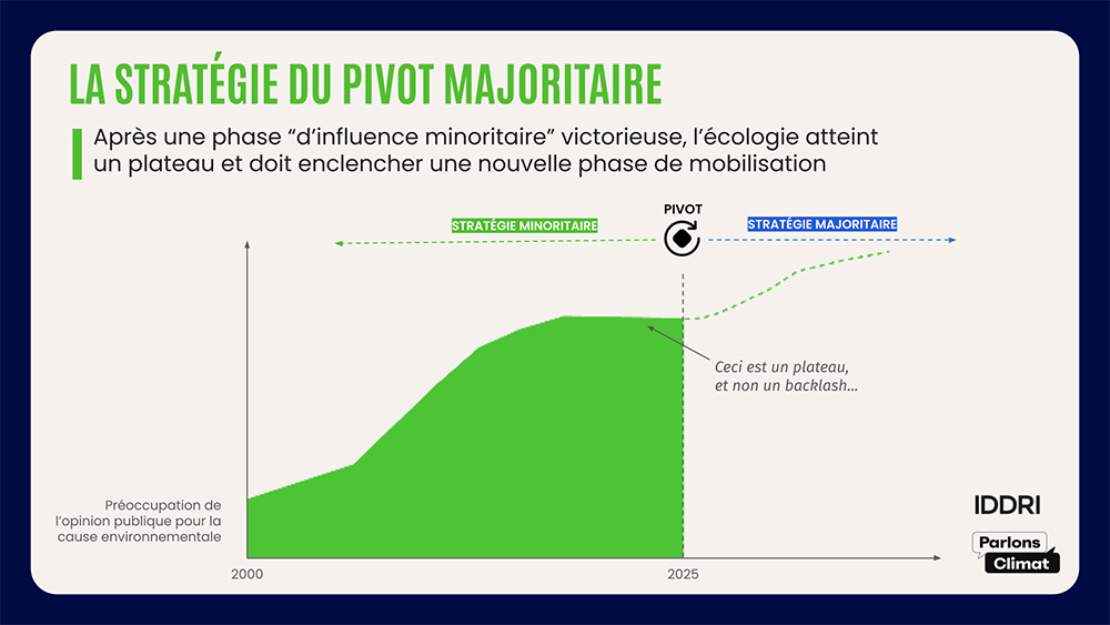 07-Théorie du pivot majoritaire