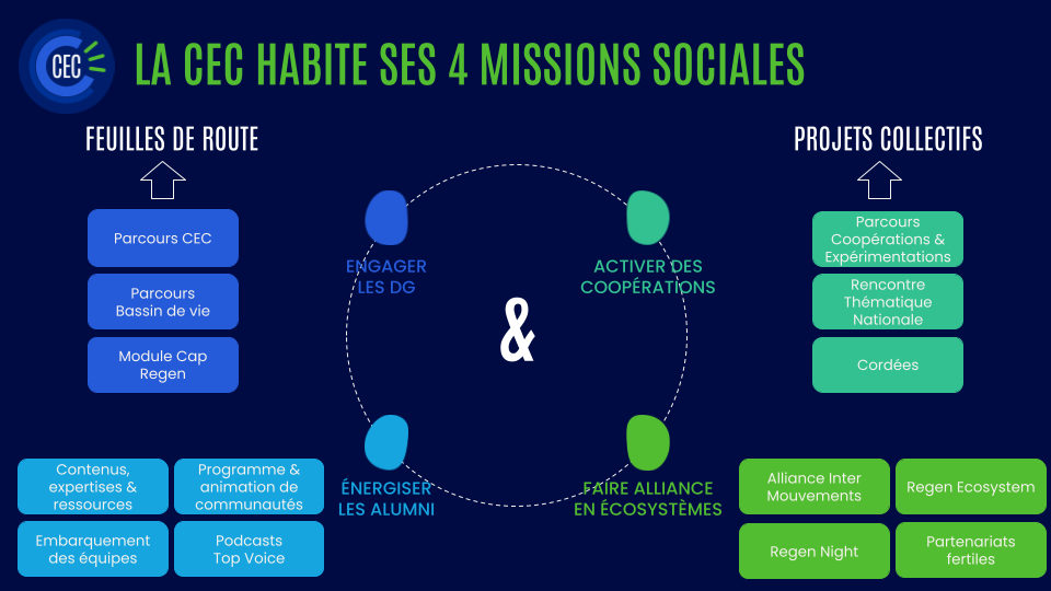 09-Habiter nos 4 missions sociales