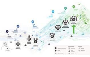 Push Chemin Qu’est-ce qu’un parcours CEC ?